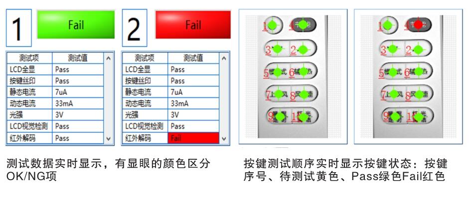 遙控器自動(dòng)化測試設(shè)備軟件界面