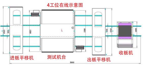 白色家電自動(dòng)化測試設(shè)備