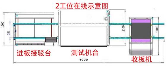 白色家電自動(dòng)化測試設(shè)備