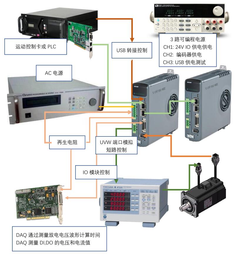 伺服驅(qū)動器測試示意圖