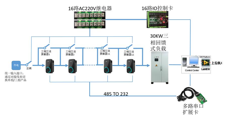 交流充電樁老化測試.jpg