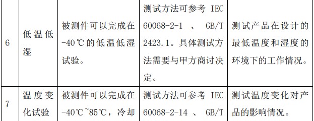 DCDC模塊EOL/老化測試項(xiàng)目