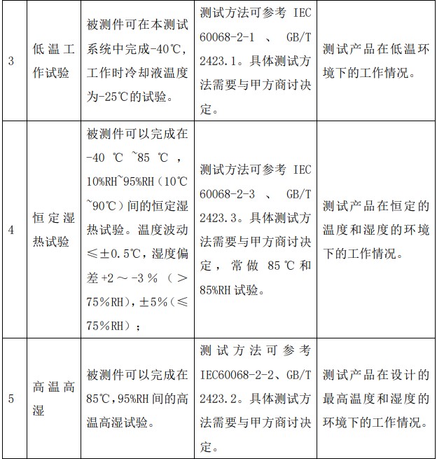 DCDC模塊EOL/老化測試項(xiàng)目