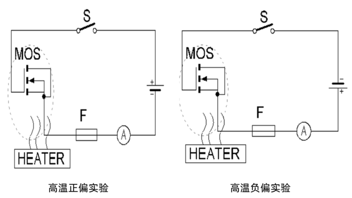 第三代功率半導(dǎo)體器件動(dòng)態(tài)可靠性測試系統(tǒng)