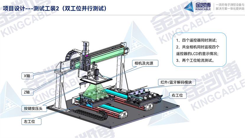 遙控器自動化全檢設(shè)備