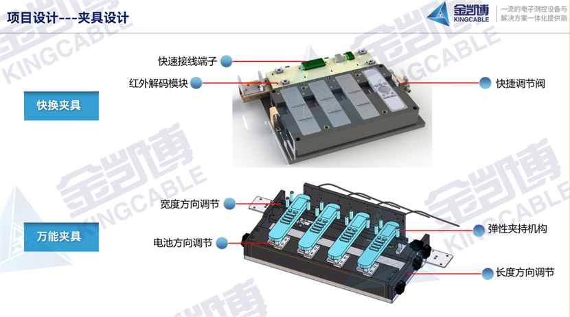 遙控器自動化全檢設(shè)備