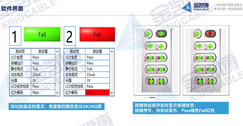 遙控器自動化全檢設(shè)備