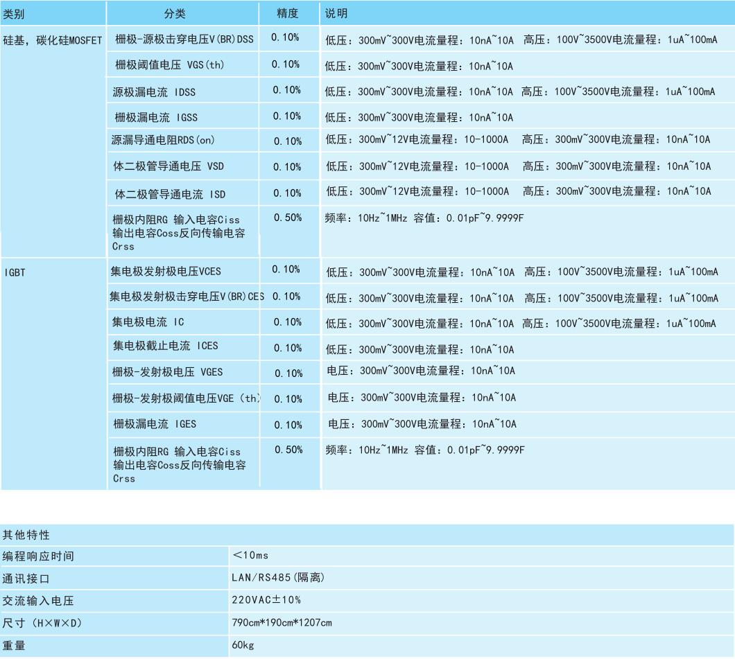 功率半導(dǎo)體高精度靜態(tài)特性測(cè)試系統(tǒng)（面向工廠生產(chǎn)端）