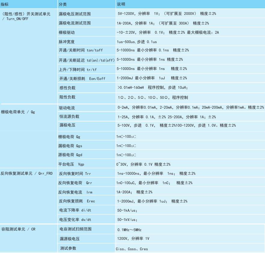 功率半導(dǎo)體動態(tài)參數(shù)測試系統(tǒng)