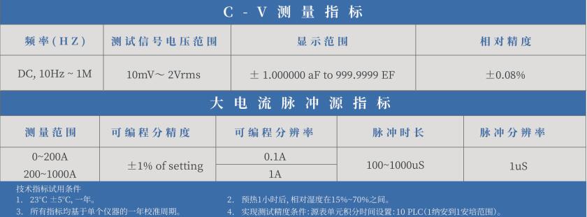 功率半導(dǎo)體高精度靜態(tài)特性測(cè)試系統(tǒng)