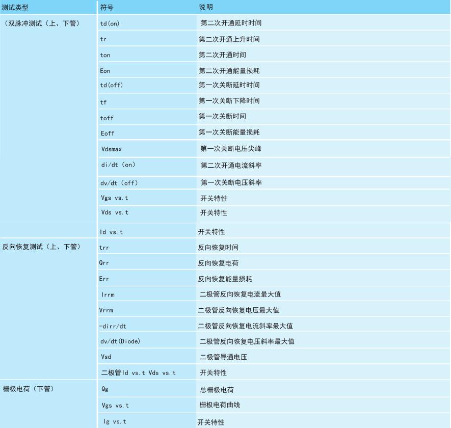 功率半導(dǎo)體動態(tài)參數(shù)測試系統(tǒng)