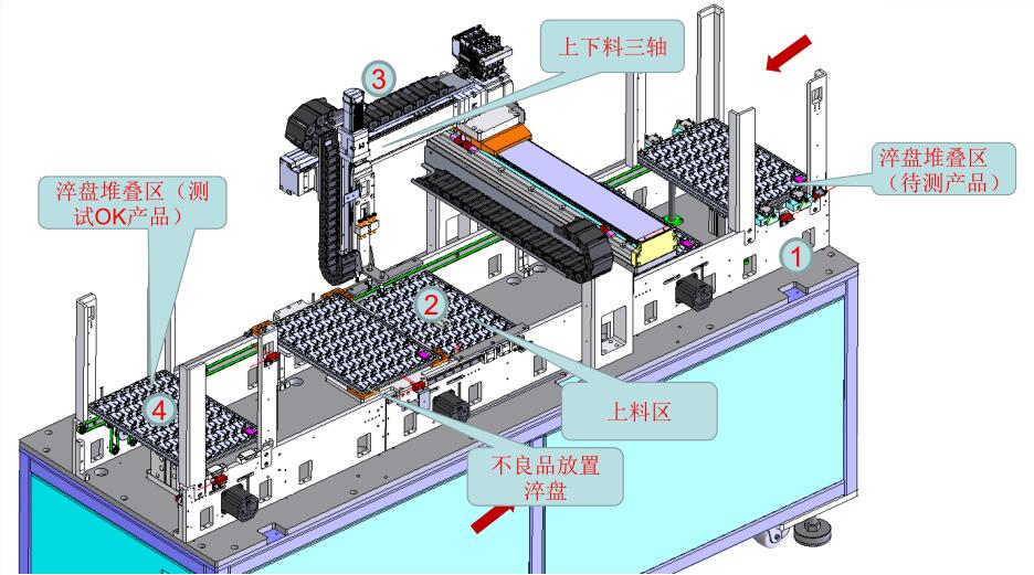 WIFI/藍牙模塊自動化燒錄測試設(shè)備