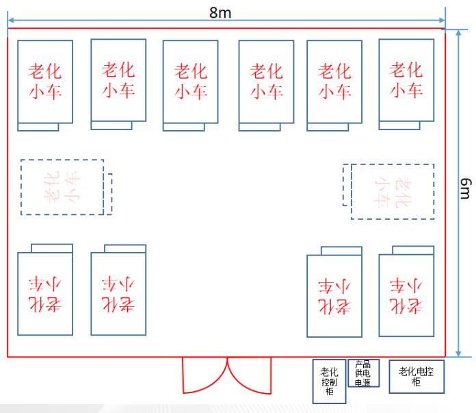 BMS電池管理器老化房規(guī)劃