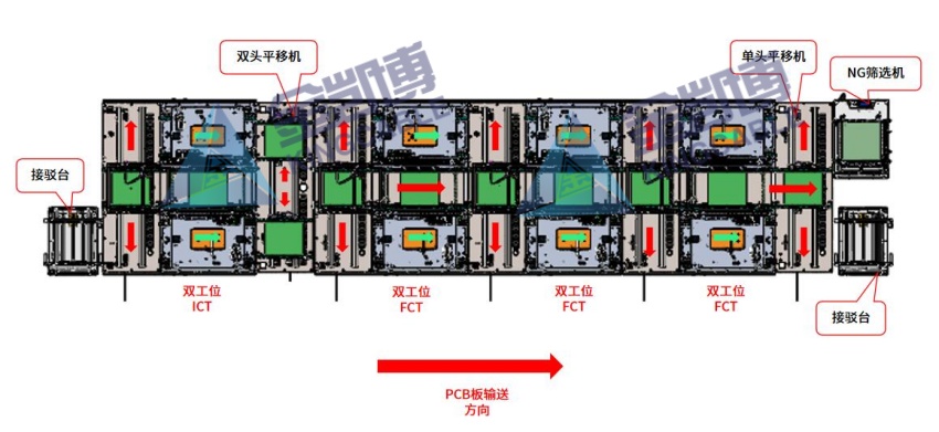 PCB板燒錄/ICT/FCT測(cè)試產(chǎn)線