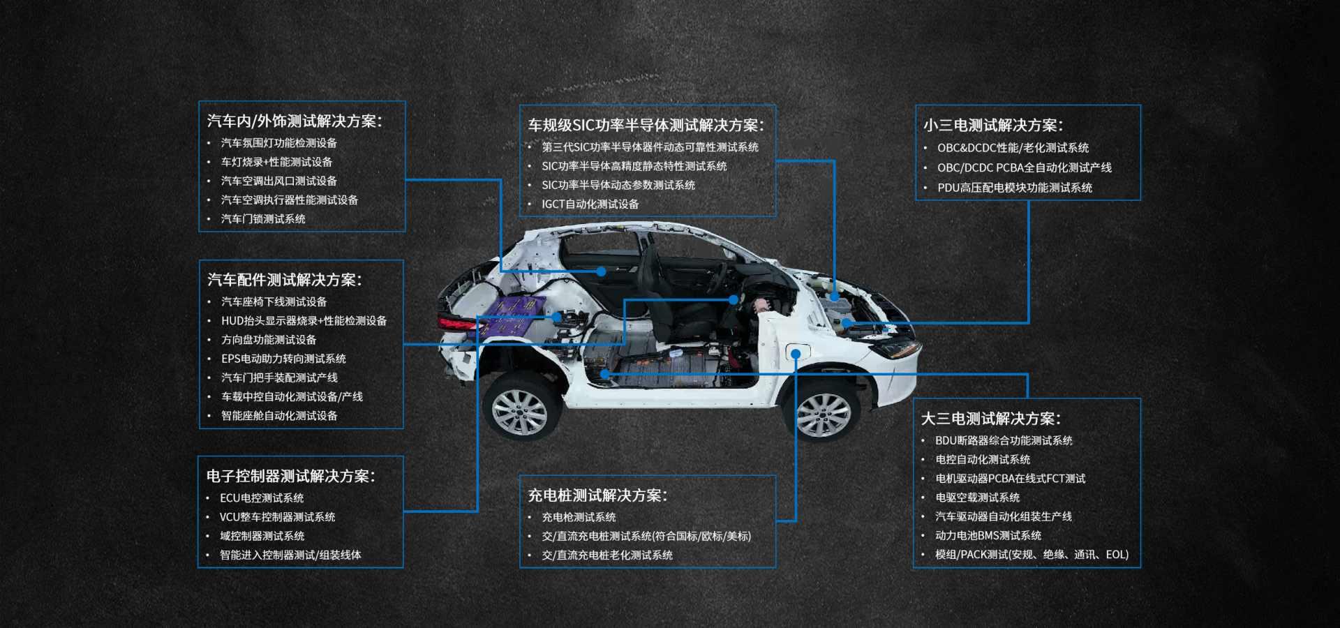 汽車(chē)電子