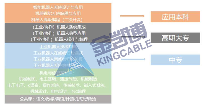 機器人專業(yè)實訓平臺課程