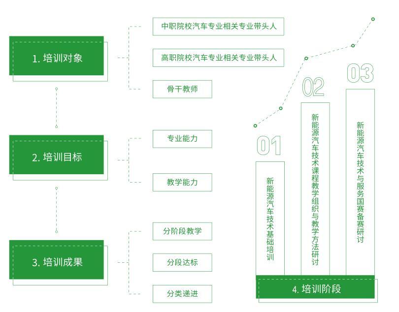 師生教學(xué)平臺(tái)