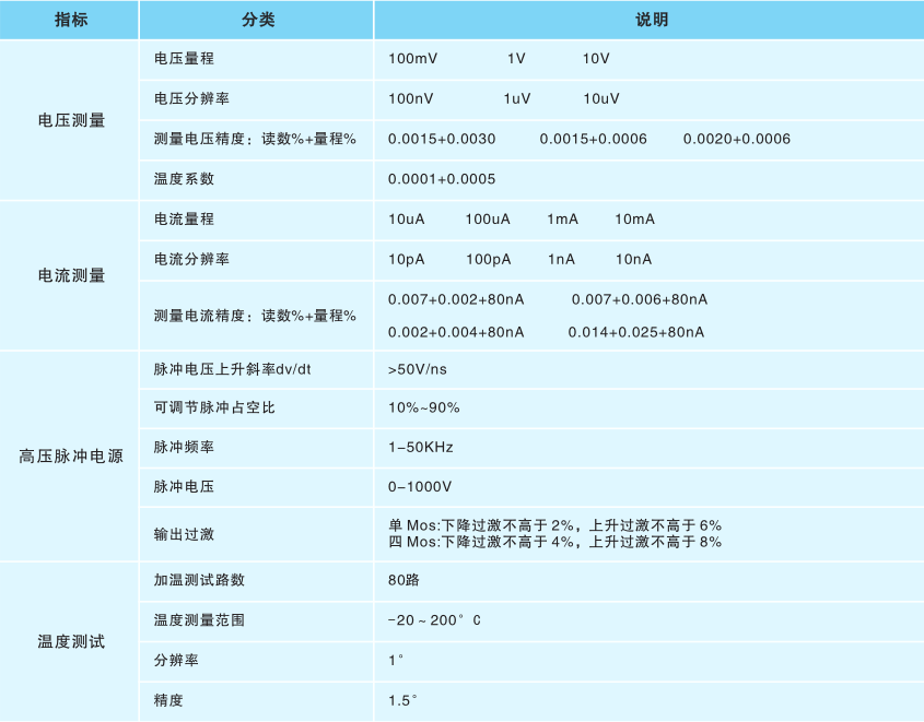 功率半導體器件可靠性測試系統(tǒng)