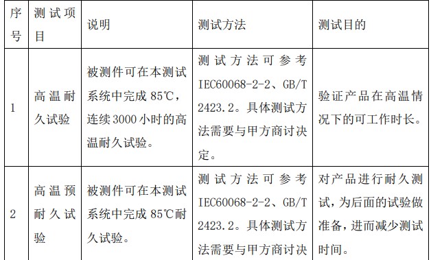 DCDC模塊EOL/老化測試項(xiàng)目